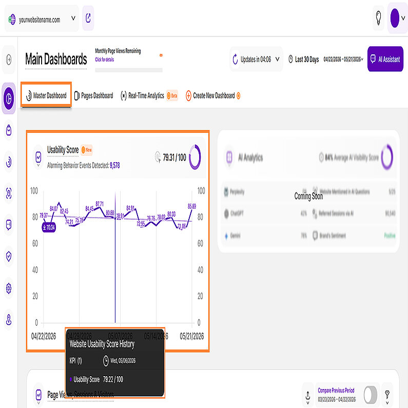Diagrama liniară a blocului de raporte privind utilizabilitatea site-ului web Diagrama liniară a blocului de raporte privind utilizabilitatea site-ului web