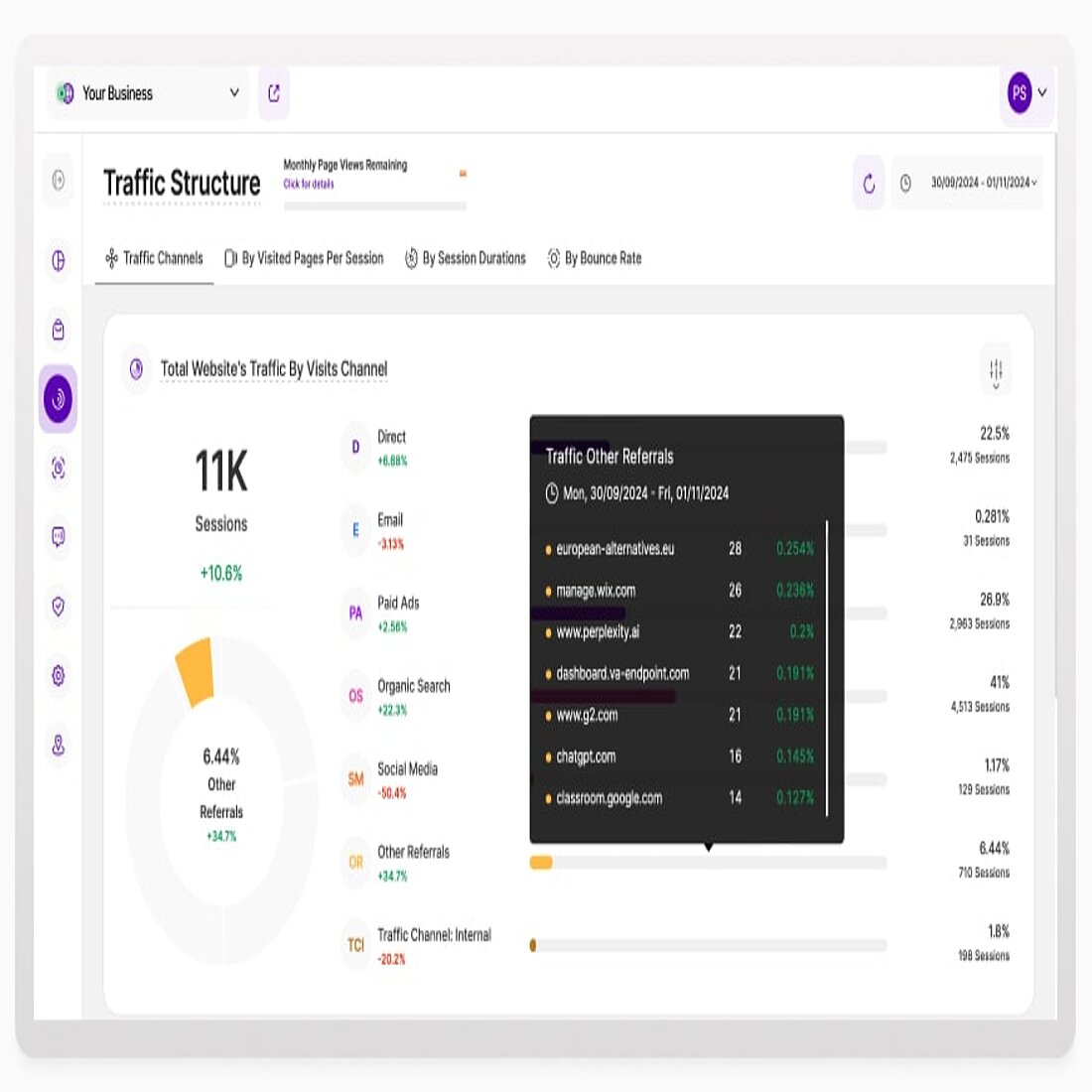 TWIPLA's Traffic Structure tool helps businesses identify key traffic drivers and improve their referral marketing efforts effectively TWIPLA's referral traffic analytics tool