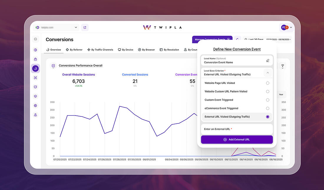 Screenshot of TWIPLA's Conversion Analytics module