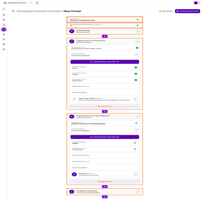Ein Beispiel für einen Trichter: Vom Besucherengagement bis zum Besuch einer externen Website Ein Beispiel für einen Trichter: Vom Besucherengagement bis zum Besuch einer externen Website