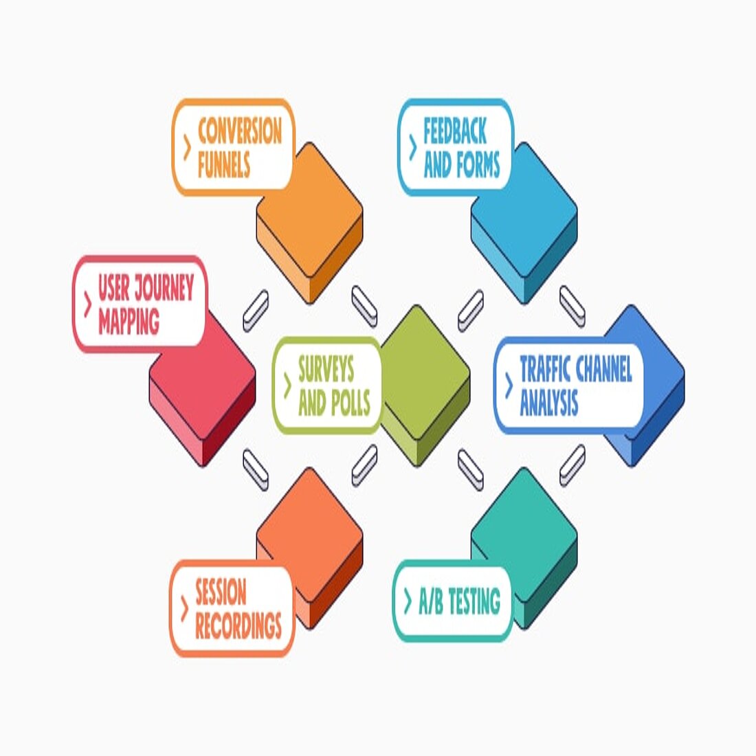 Infographic digital experience analytics tools