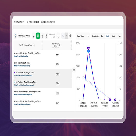 Scroll Depth Page Engagement Insights | TWIPLA Website Intelligence Pages Dashboard showing the new Scroll Depth metric with sortable page data and a historical engagement trend chart