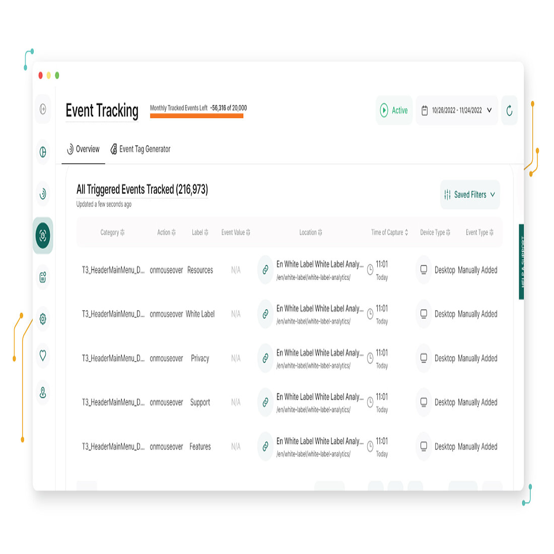 Custom Event Tracking Data