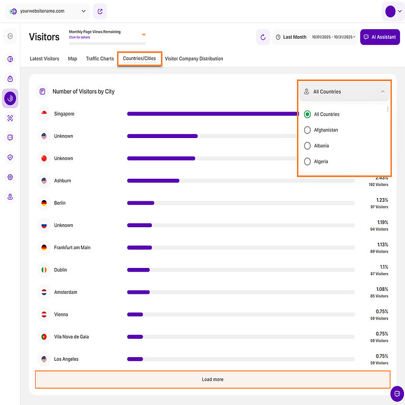 Anzahl der Besucher nach Stadt anzeigen Anzahl der Besucher nach Stadt anzeigen