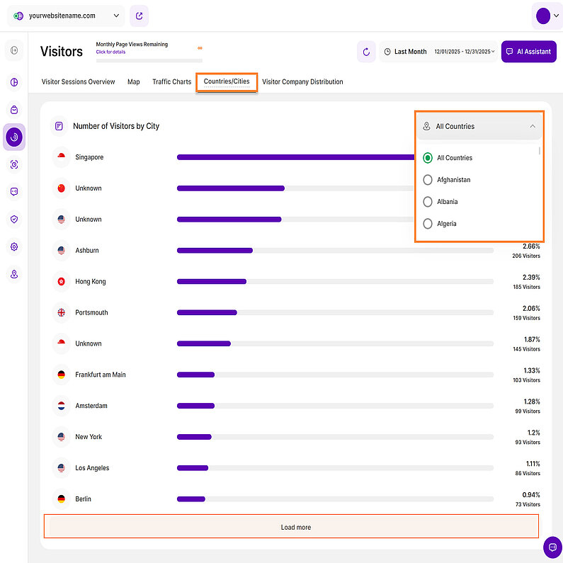 Anzahl der Besucher nach Stadt anzeigen