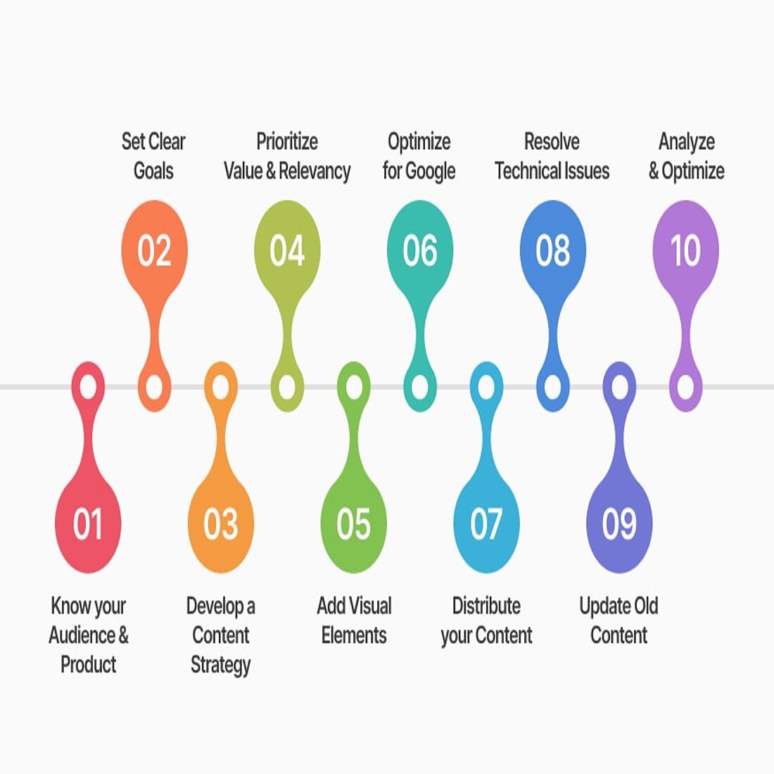 Building these content marketing tips into your work will drastically improve results Infographic 10 tips for content marketing success