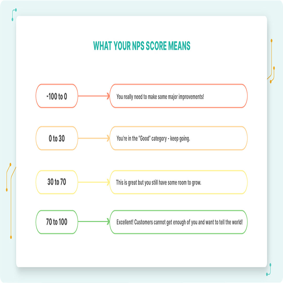 What You Nps Score Means What You Nps Score Means