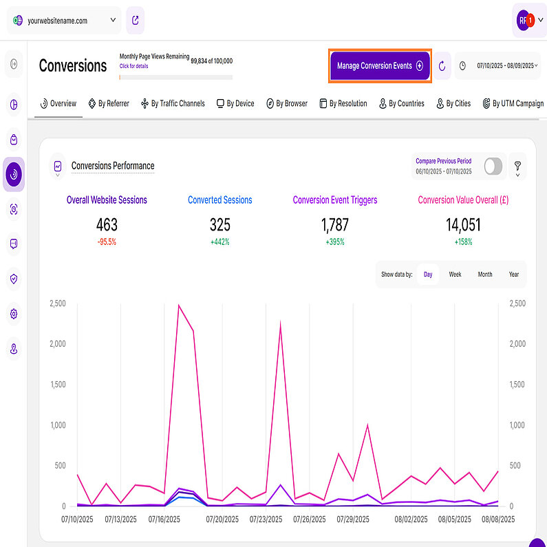 Setting Up Conversion Events Setting Up Conversion Events