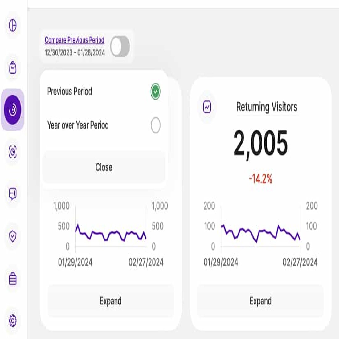 Website Statistics Compare Year On Year Data Website Statistics Compare Year On Year Data