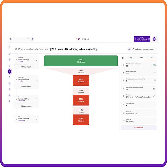 Use TWIPLA to analyze website visitor journeys Alternative to Piwik PRO user flow feature
