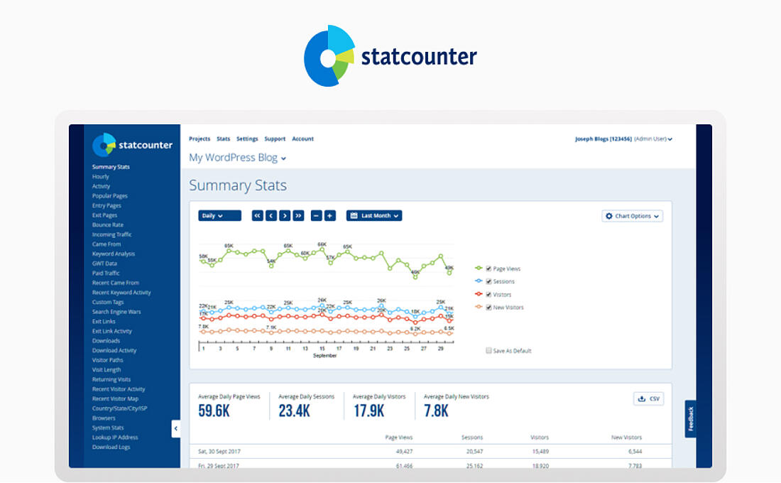 Statcounter's interface