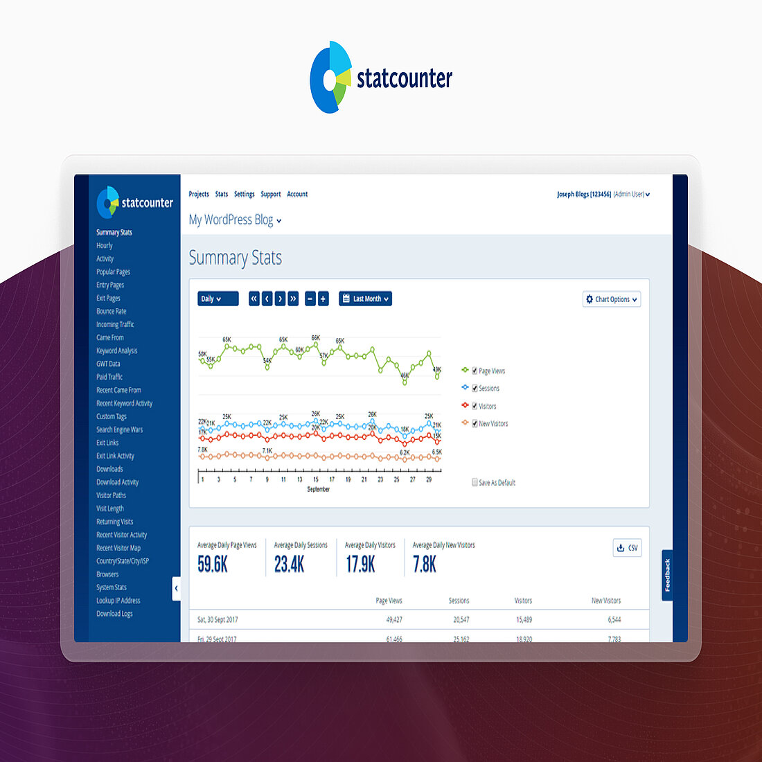 Statcounter ist eine der führenden Webstatistik-Plattformen, die Besucherpfade in Echtzeit und Einblicke auf Sitzungsebene in einer unkomplizierten, einsteigerfreundlichen Oberfläche bietet. Die Schnittstelle von Statcounter