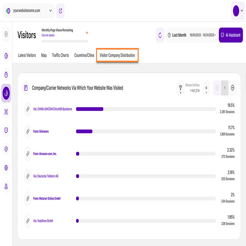 Besucher Unternehmen Vertriebsinformationen Besucher Unternehmen Vertriebsinformationen