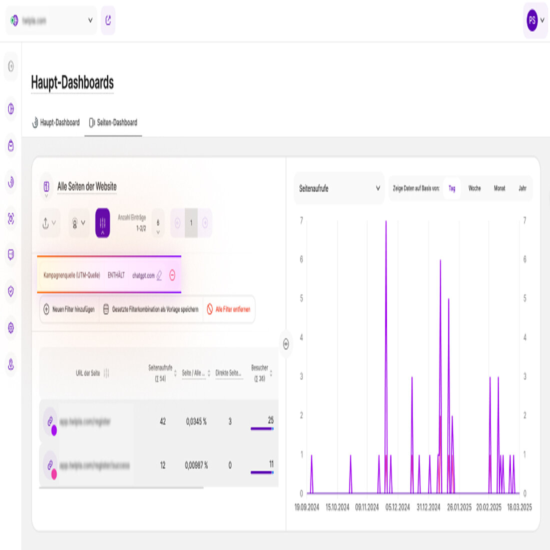 Das Filtern von Traffic mit UTM-Parametern ermöglicht es Unternehmen, KI-gesteuerte Besucher präziser zu isolieren als mit Referral-URLs, sodass Besuche von Tools wie ChatGPT korrekt zugeordnet werden, selbst wenn Standard-Referral-Daten fehlen. Verwendung von UTM-Parametern zur Isolierung von KI-gesteuerten Traffic-Daten.