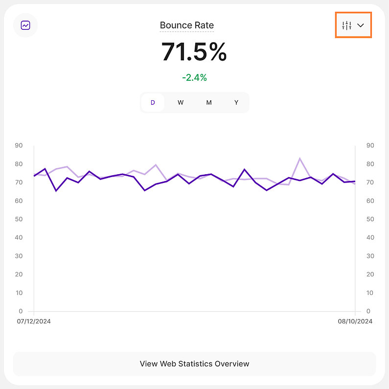 Die Absprungrate verstehen Die Absprungrate verstehen