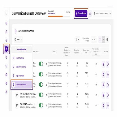 Creating A Conversion Funnel Creating A Conversion Funnel
