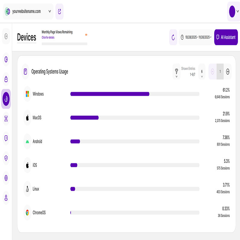 Überblick über die Nutzung des Betriebssystems Überblick über die Nutzung des Betriebssystems