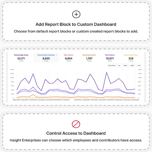 Insight Enterprises' customizable website analytics