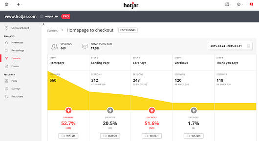 Screenshot der Funnels-Seite von Hotjar, die die Kaufabwicklung mit Abzweigungen zwischen den Schritten zeigt