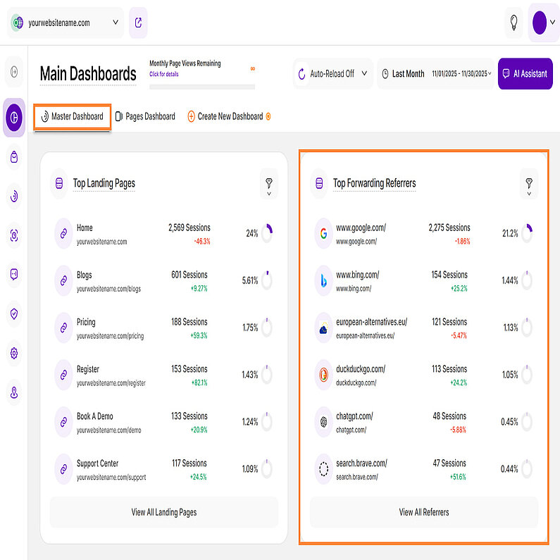 Principalele referințe de redirecționare în tabloul de bord principal Principalele referințe de redirecționare în tabloul de bord principal