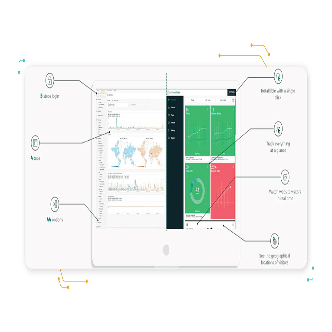 Marketing Dashboard