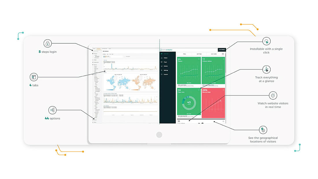 Marketing Dashboard