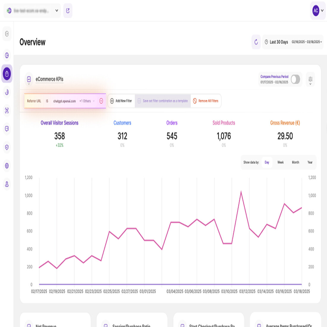 TWIPLA’s eCommerce Statistics allow businesses to track AI-driven traffic impact, measuring visitor sessions, conversions, product sales, and revenue to optimize marketing, pricing, and inventory strategies for maximizing AI-generated customer value. eCommerce Metrics on AI-Driven Traffic