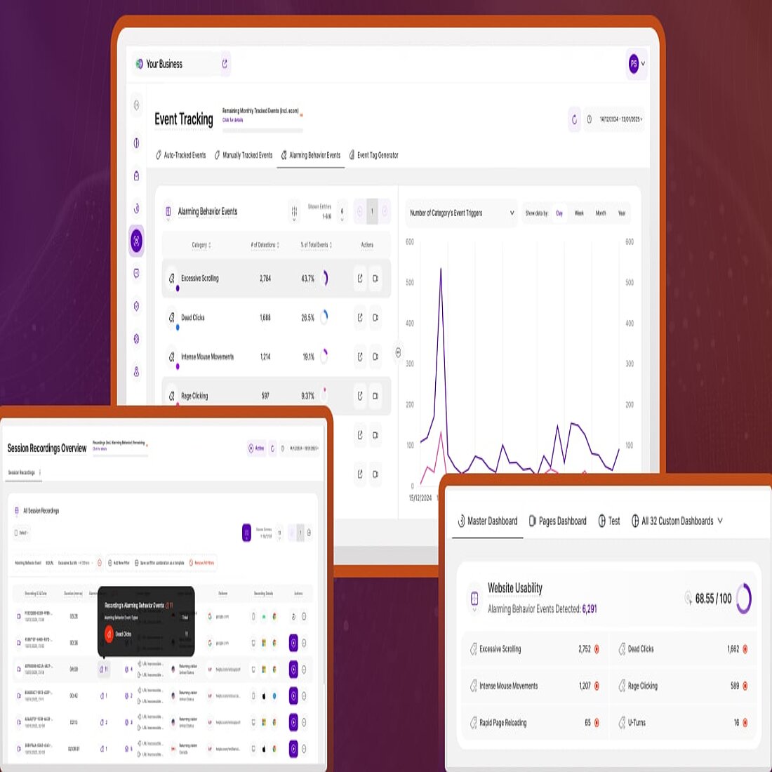 Removing UX issues will improve visitor satisfaction and boost conversions Alarming website tracking platform tools TWIPLA