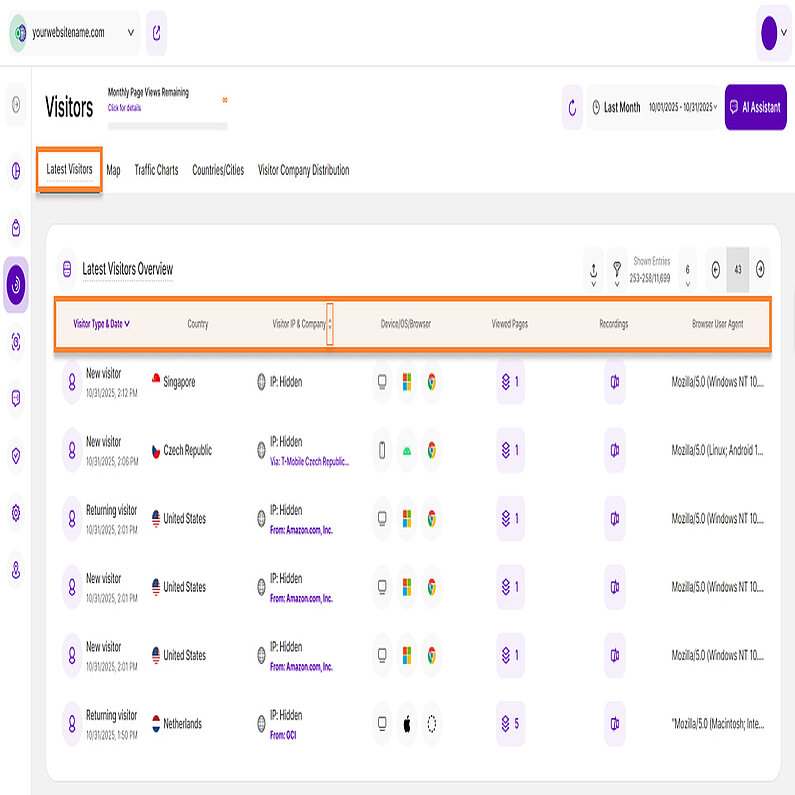 Detaillierte Informationen über Ihre Besucher anzeigen Detaillierte Informationen über Ihre Besucher anzeigen