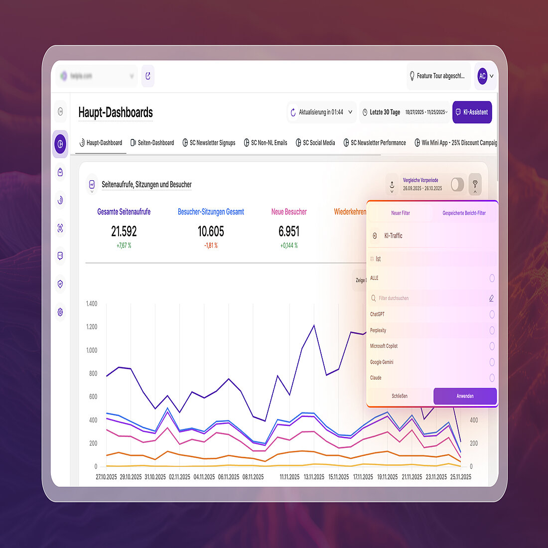 Das Haupt-Dashboard zeigt den neuen AI Traffic-Filter mit Optionen für ChatGPT, Perplexity und andere generative Engines