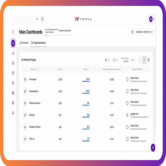 TWIPLA - neues Seiten-Dashboard - datenschutzkonforme Website-Intelligenz TWIPLA - neues Seiten-Dashboard - datenschutzkonforme Website-Intelligenz