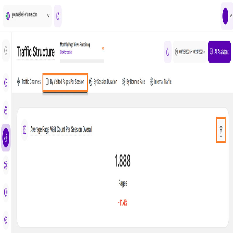 Durchschnittlich besuchte Seiten pro Sitzung insgesamt Durchschnittlich besuchte Seiten pro Sitzung insgesamt