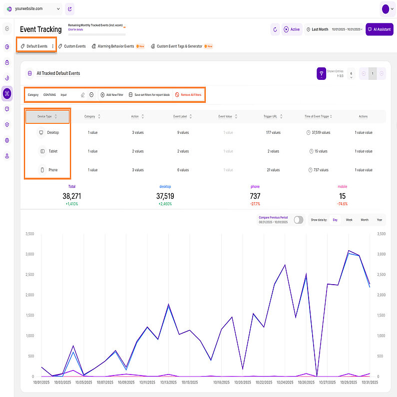Filtern und Gruppieren von verfolgten Ereignissen für die Analyse
