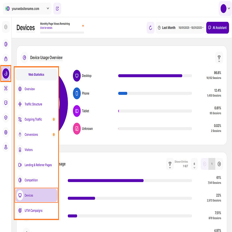 Überblick über die Gerätefunktion Überblick über die Gerätefunktion