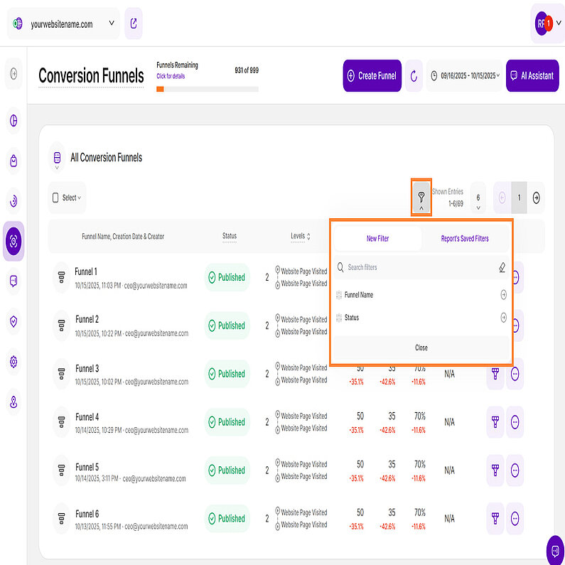Filter für Konversionstrichter Übersicht Filter für Konversionstrichter Übersicht
