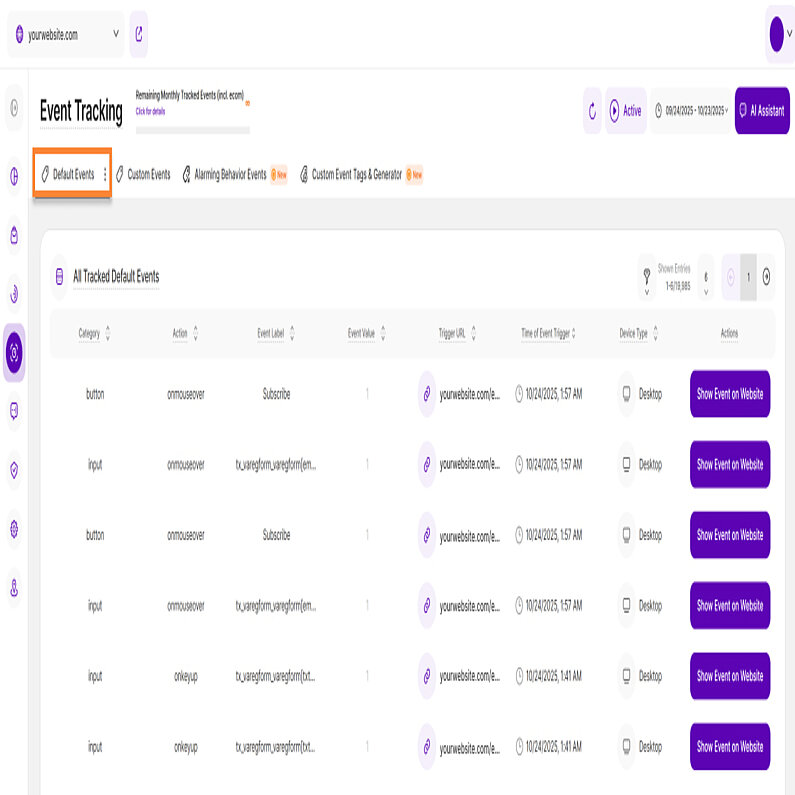 Tabelle mit allen verfolgten Standardereignissen