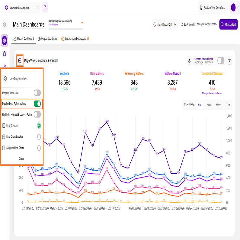Diagrama liniară care ilustrează funcția Afișare valori puncte de date Diagrama liniară care ilustrează funcția Afișare valori puncte de date