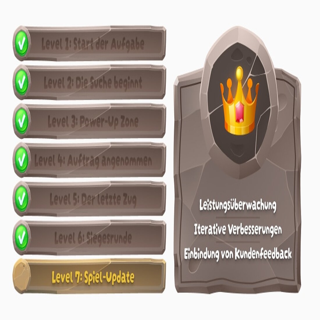 E-Commerce-Optimierung - kontinuierliche Überwachung, Analyse und Anpassung Grafik E-Commerce Optimierung Level 7