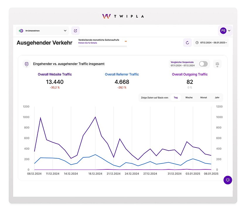 Ausgehenden Datenverkehr analysieren und Partnerschaften optimieren Ausgehendes Klick-Tracking