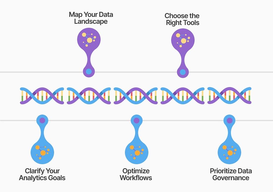 Infographic elements of an effective data analytics strategy