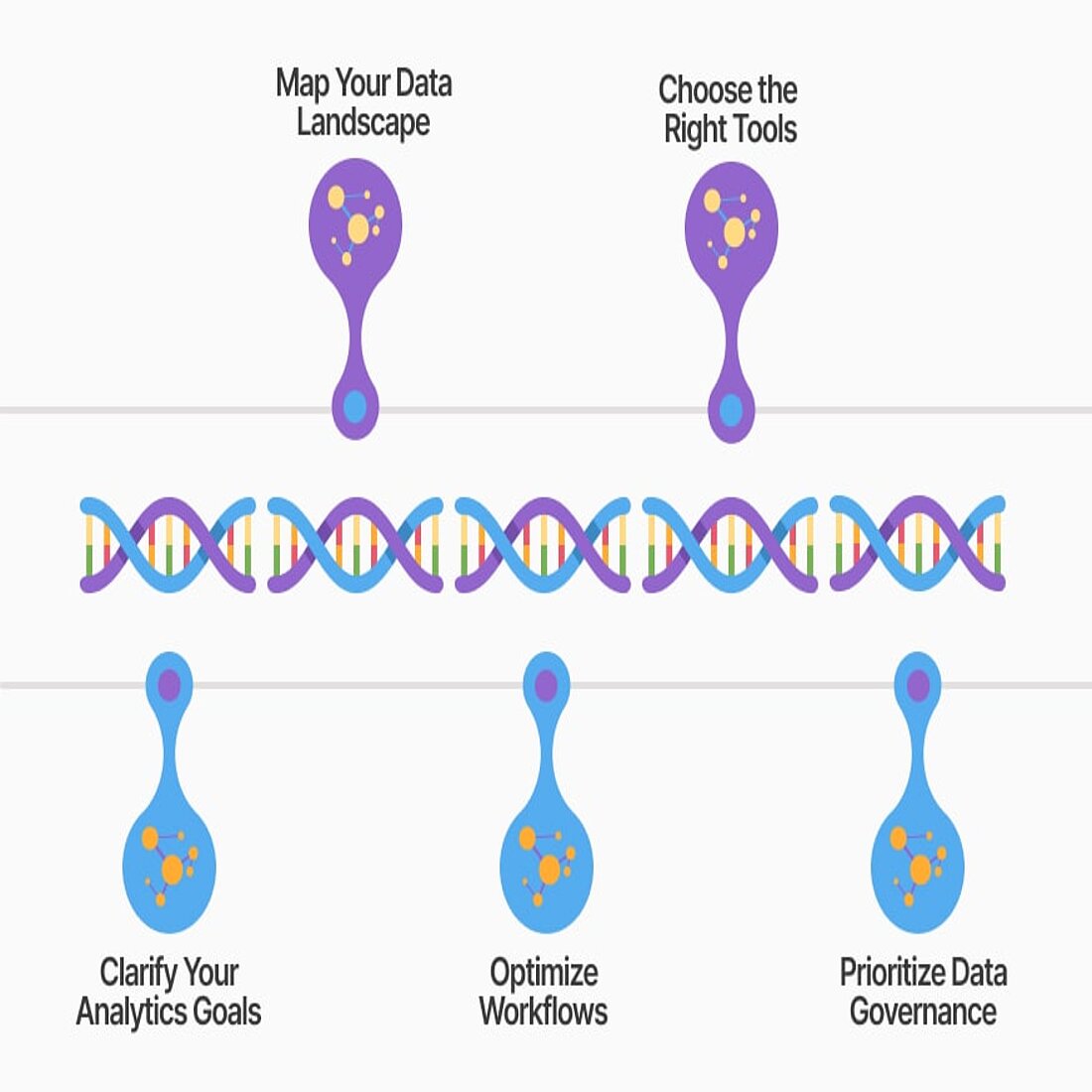 A well-executed strategy empowers businesses to uncover opportunities, streamline operations, and maintain compliance with confidence Infographic elements of an effective data analytics strategy
