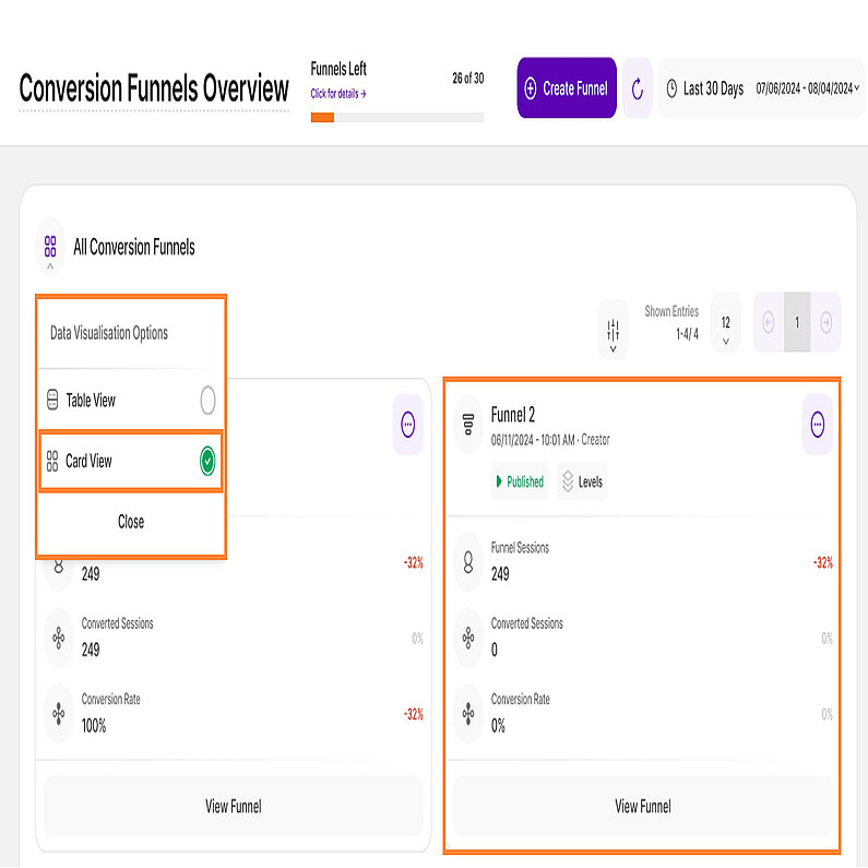 Kartenansicht der Konversionstrichter Kartenansicht der Konversionstrichter