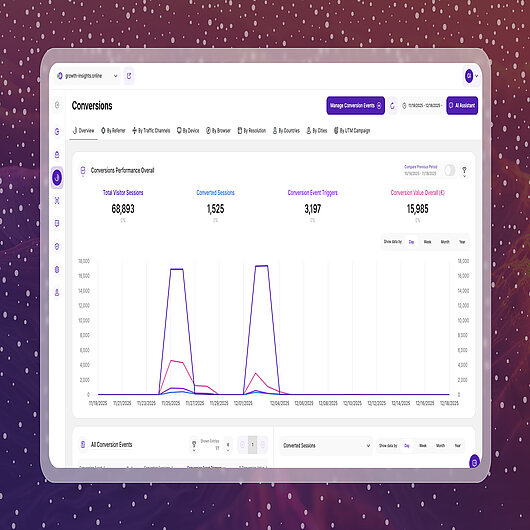 TWIPLA dashboard showing AI traffic segmentation with LLM-referred visits from platforms like ChatGPT, Claude, and Gemini