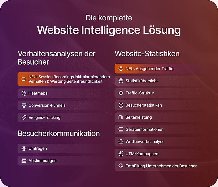 Warum TWIPLA Funktionen