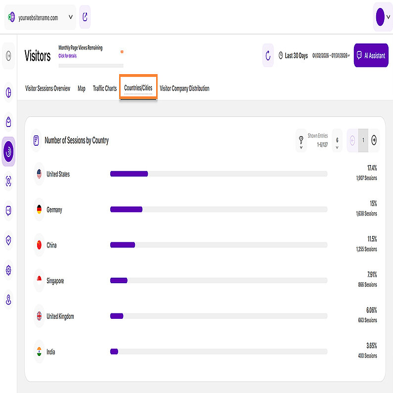 View the Number of Sessions by Country