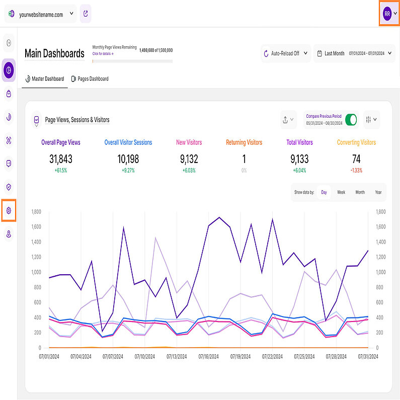 Overview of Your Main Dashboard Overview of Your Main Dashboard