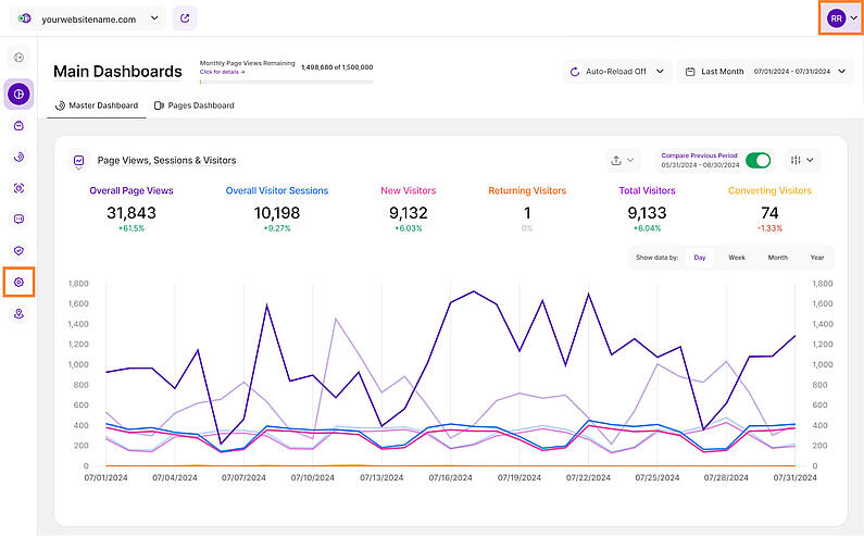 Überblick über Ihr Haupt-Dashboard