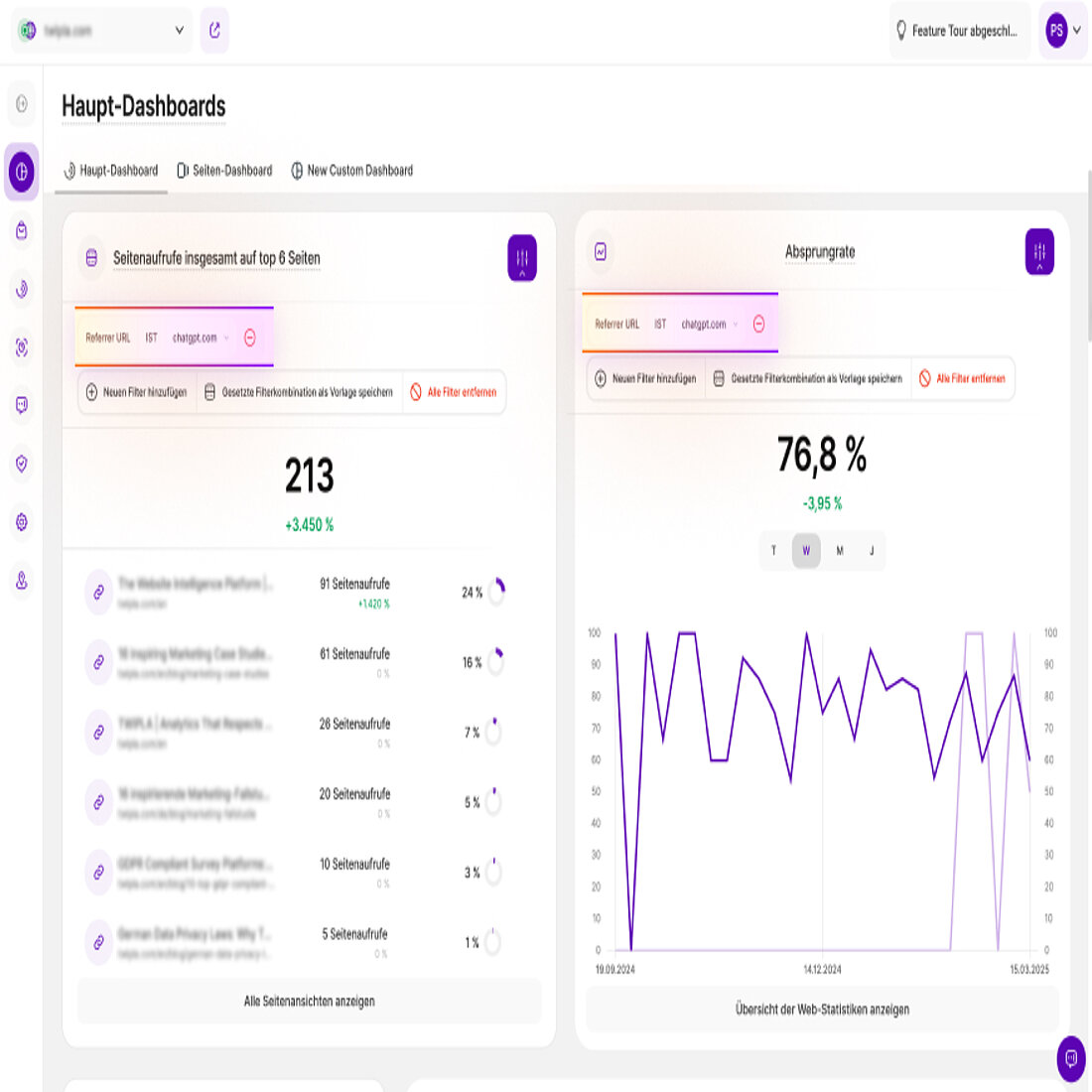 Das Master-Dashboard enthält zusätzliche Berichtblöcke, die nach KI-Referrern gefiltert werden können, sodass Sie Seitenaufrufe und die Absprungrate verfolgen können, um zu bewerten, wie KI-gesteuerte Besucher mit Ihren Inhalten interagieren. Analyse der Top-Webseiten und Absprungraten für KI-gesteuerten Traffic.