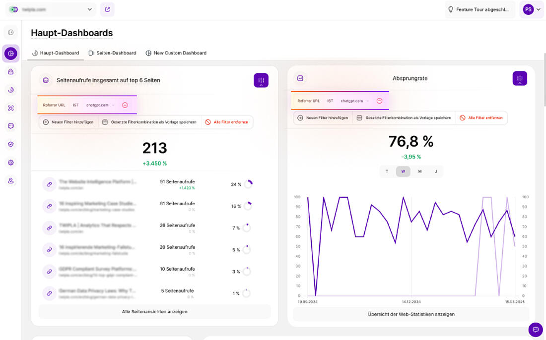 Analyse der Top-Webseiten und Absprungraten für KI-gesteuerten Traffic.