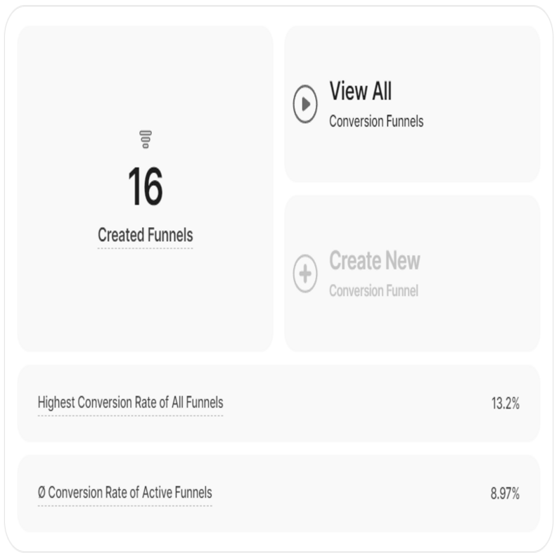 Overview of Funnels in the Main Dashboard